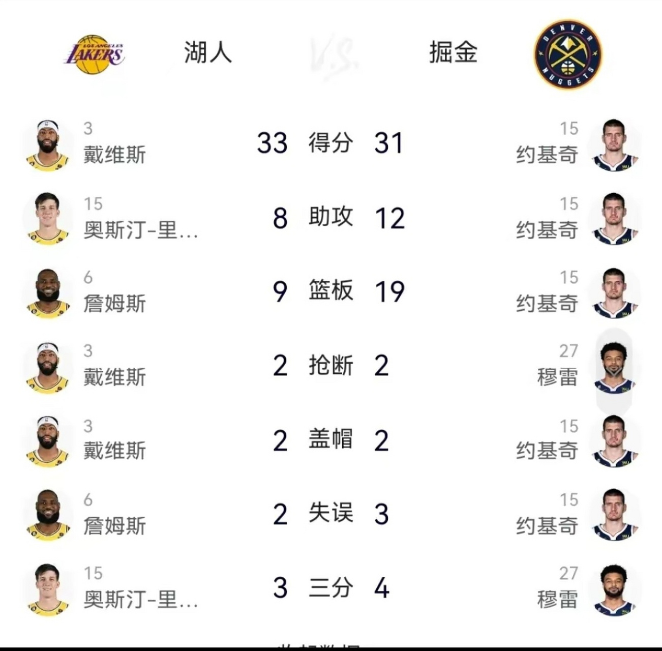 包含浓眉哥连续十二场比赛得分超过赛事规则更新，掘金挑战极限！的词条